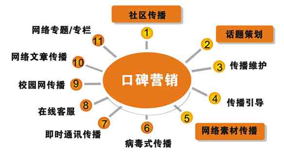 全方位业设计网站制作指南：涵设计、开发、优化及推广全流程解析