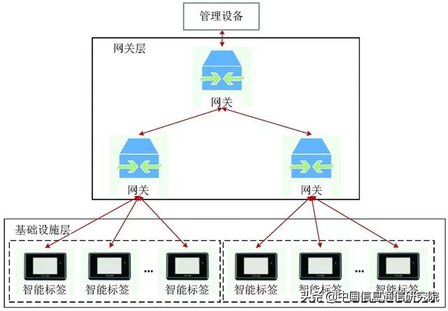 智能业设计辅助系统