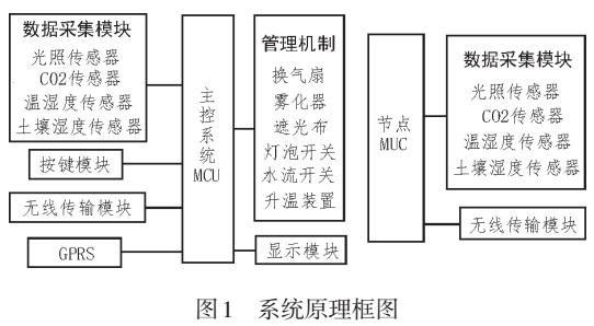 智能业设计辅助系统