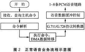 智能业设计辅助系统