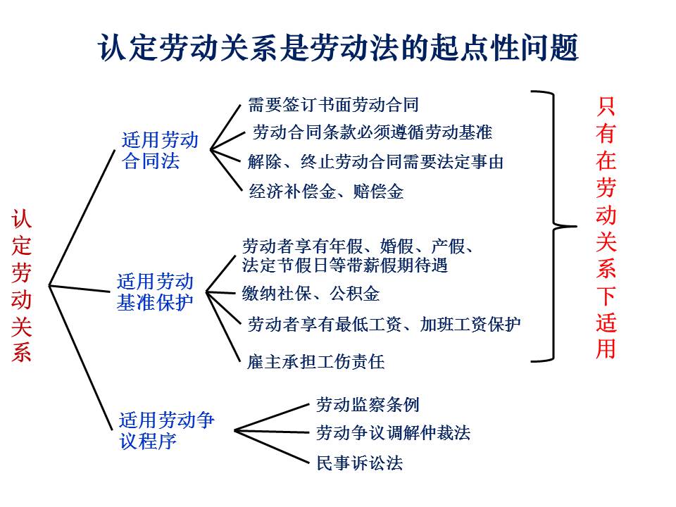 探讨安装空调过程中劳动关系的认定与法律界定问题