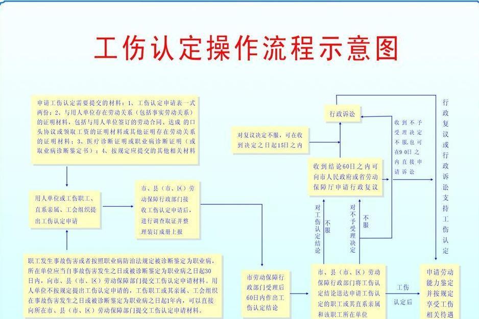 空调安装作业工伤等级认定标准与流程解析