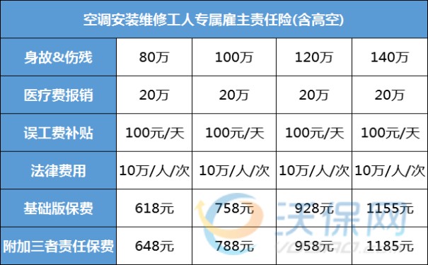 空调安装工伤赔偿标准：工人摔伤责任归属与消费者赔偿责任解析