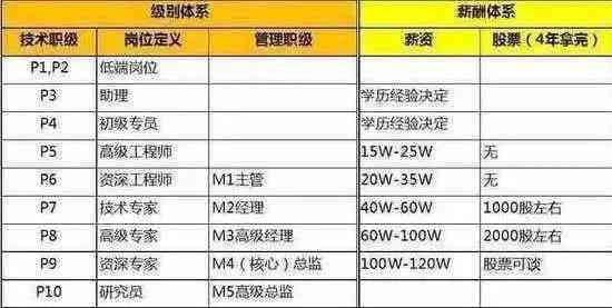 贵州安顺公交司机薪资结构及福利待遇解析