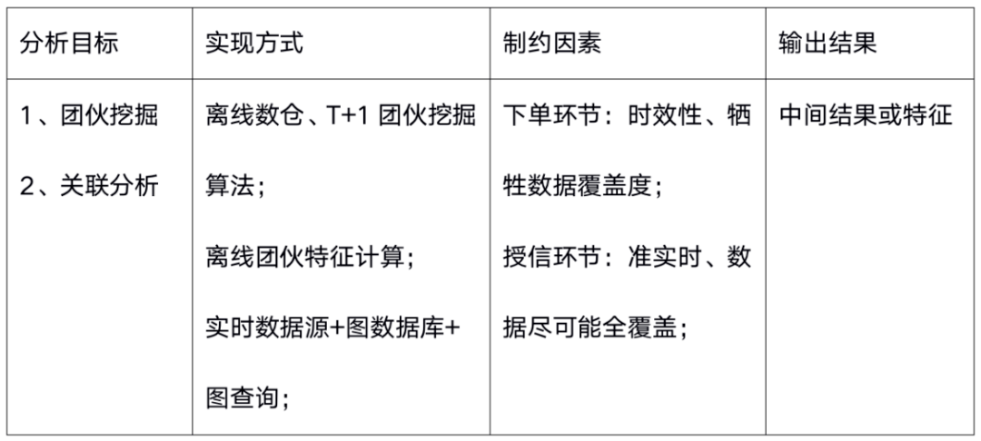 优化标准：实现特定工作量下的工伤认定机制