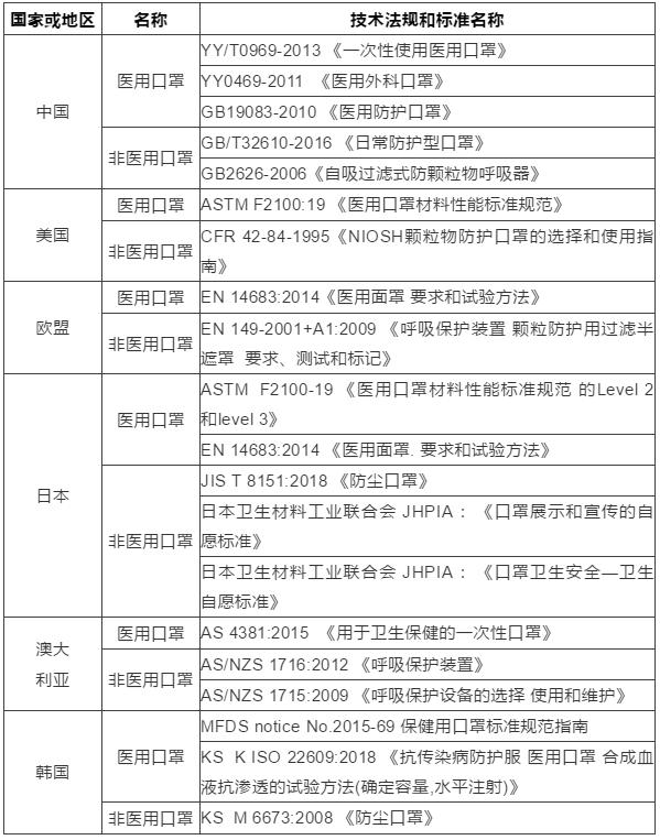 优化标准：实现特定工作量下的工伤认定机制