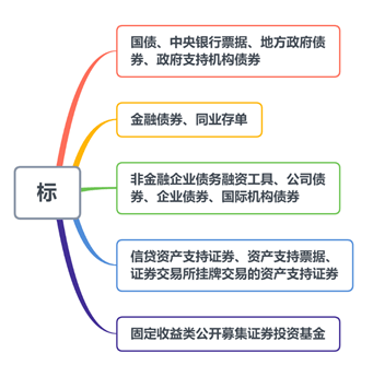 优化标准：实现特定工作量下的工伤认定机制