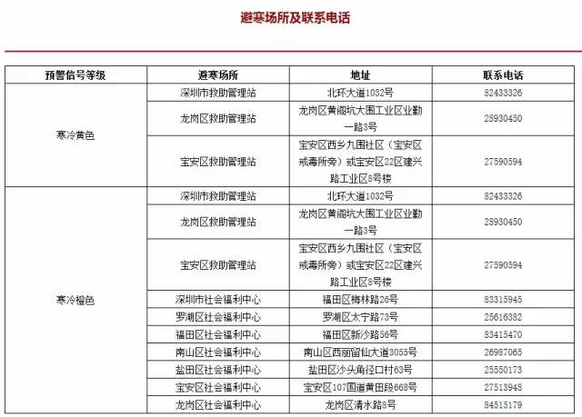 宝安区工伤鉴定中心联系方式及电话号码查询