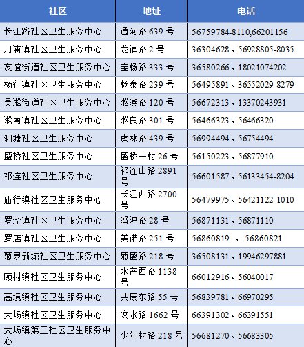 上海市宝山区工伤鉴定中心联系方式及工伤鉴定流程指南