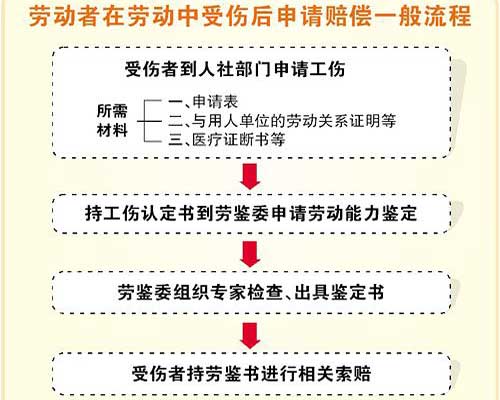 如何准确认定实际工作中的劳累导致的工伤及申请流程解析