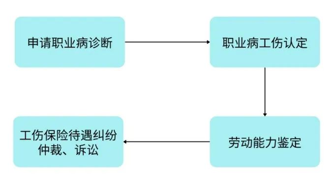 工作劳累是否构成工伤：详解劳累过度与职业病的认定标准与补偿权益