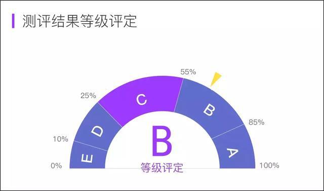 智能辅助：大学生的作业效率提升神器