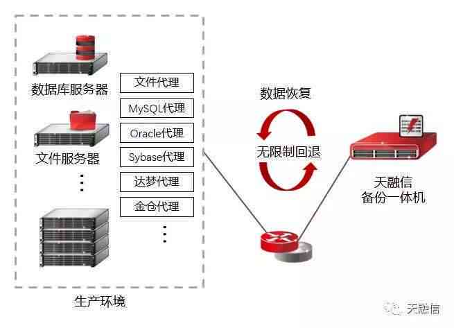 'AI听力测试报告丢失，数据恢复刻不容缓'