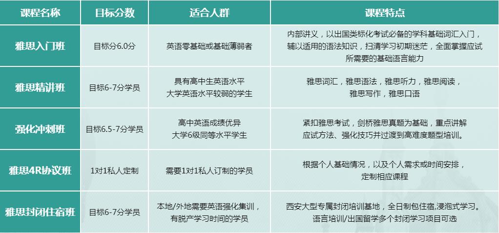 西安阅读写作培训机构排名榜：精选多家培训班综合对比分析