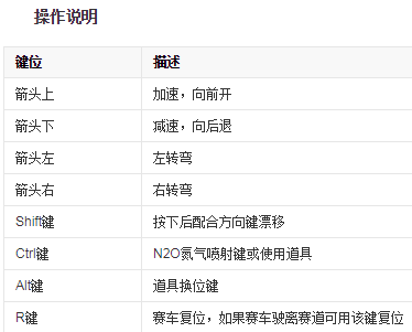 跑跑卡丁车gg脚本大全：最新版本、使用教程与常见问题解答