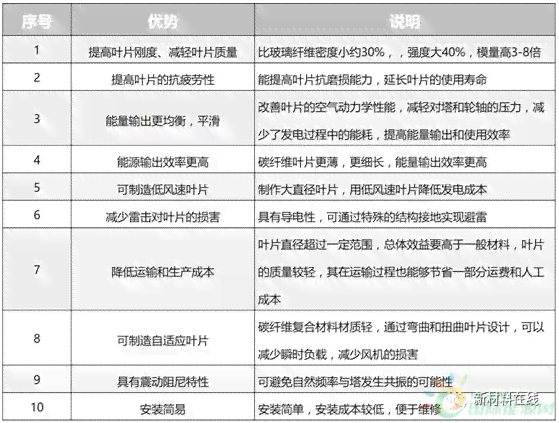 钢铁企业AI应用研究报告范文：写作大全与实例解析