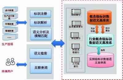 钢铁企业AI应用研究报告范文：写作大全与实例解析