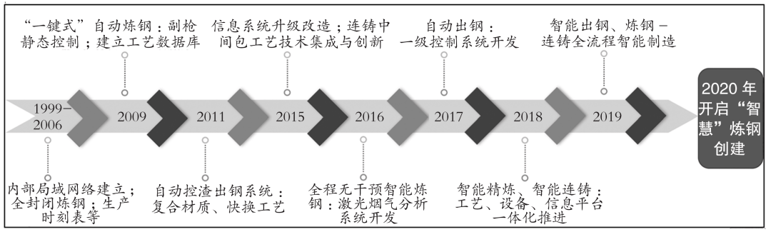 《钢铁行业智能化转型探究：AI技术在钢铁企业中的应用与发展研究报告》