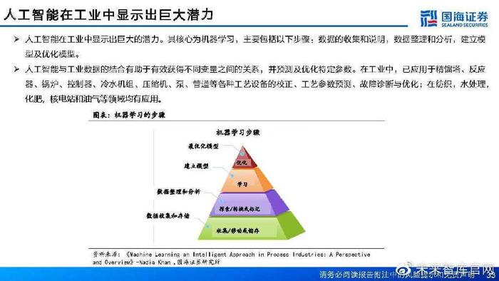 《钢铁行业智能化转型探究：AI技术在钢铁企业中的应用与发展研究报告》