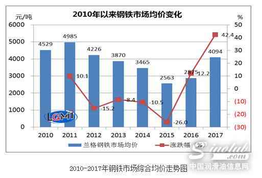 中国钢铁行业转型升级与市场竞争力现状深度分析