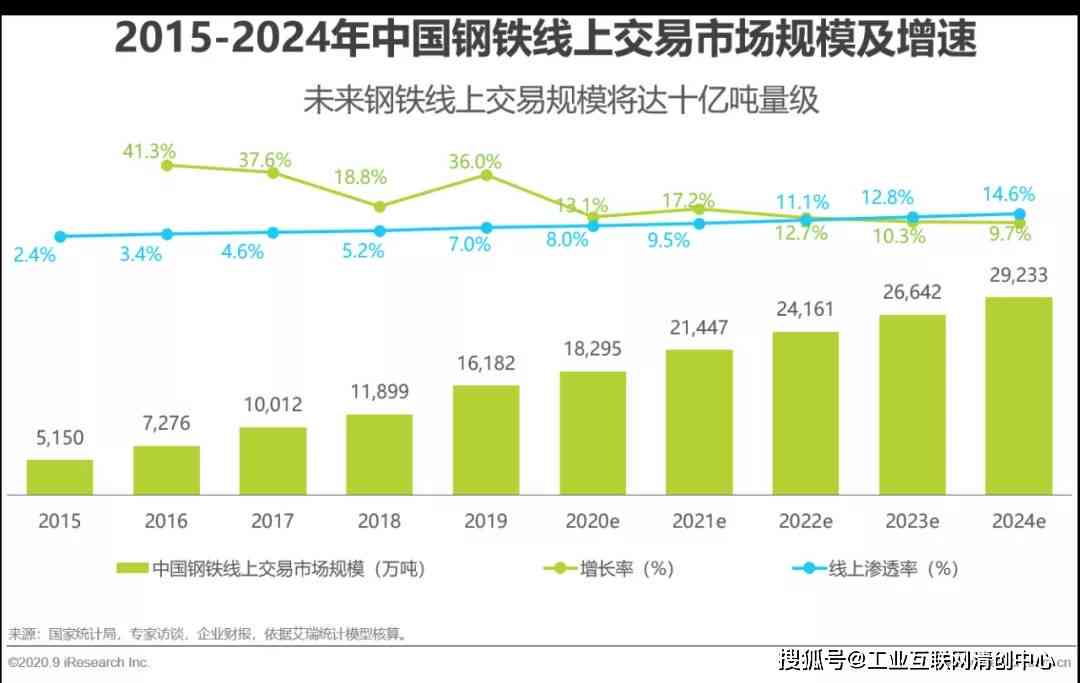 中国钢铁行业转型升级与市场竞争力现状深度分析