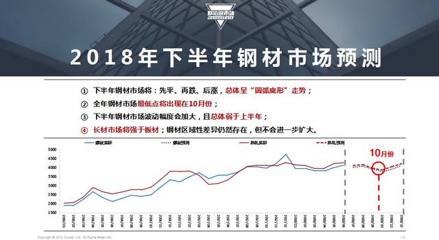 钢铁行业研究报告ppt：研究背景与市场调研综合分析