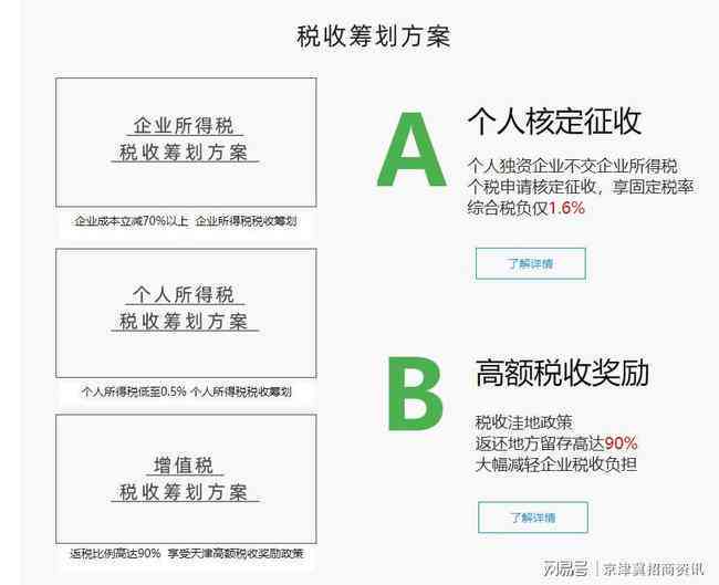 实际经营人如何认定企业性质、股东及自身身份