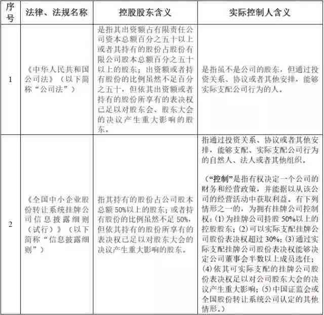 '企业实际控制人与经营负责人身份解析'