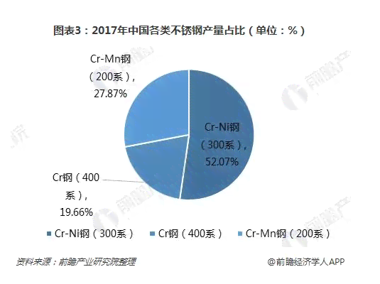 中国钢铁行业转型升级与市场竞争力现状深度分析