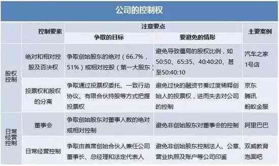 '企业实际控制人与经营负责人身份解析'