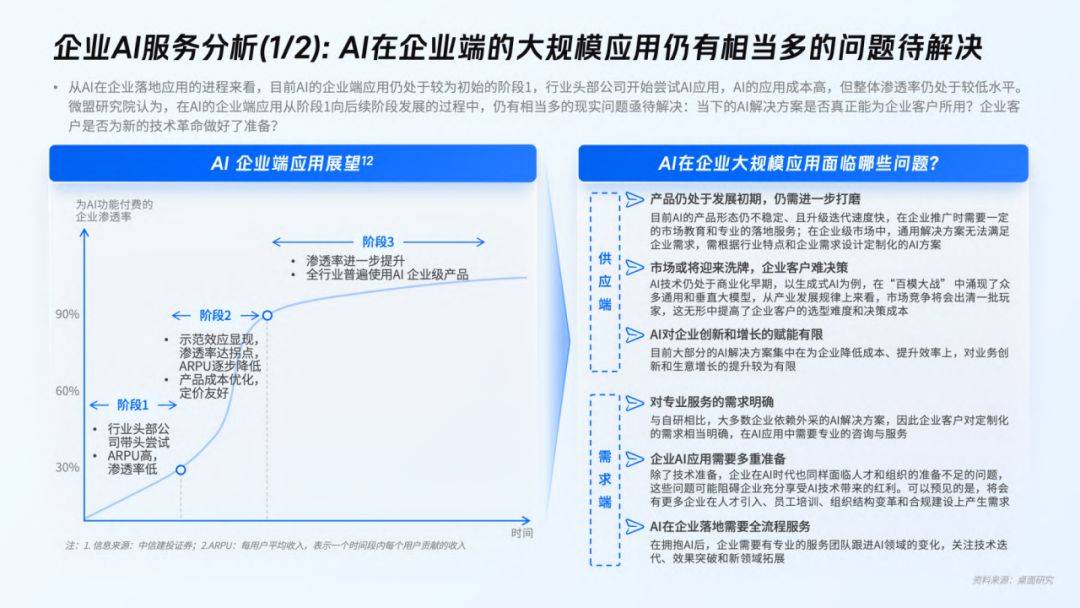 钢铁企业ai应用研究报告