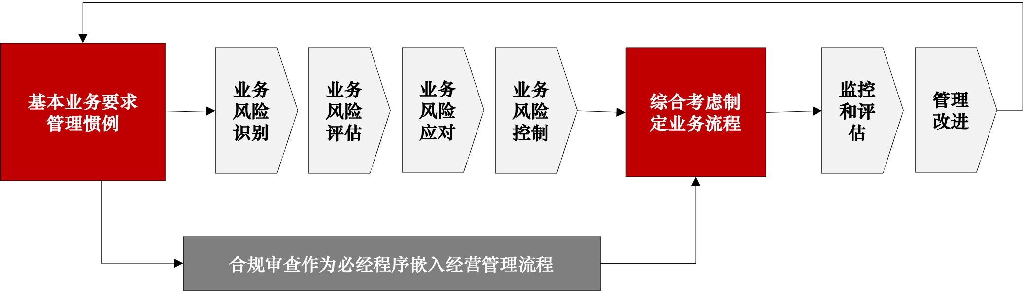 全面解读实际经营人法律责任与合规指南