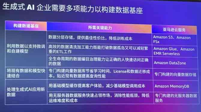 ai数据生成资讯报告怎么做：从生成到输出的完整指南