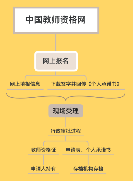 工伤认定初审完成，下一步流程及所需材料详解