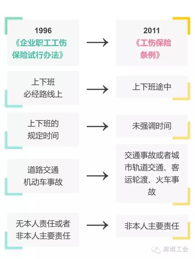 工伤认定新标准：客车司机遭遇车祸能否被归类为工伤事故