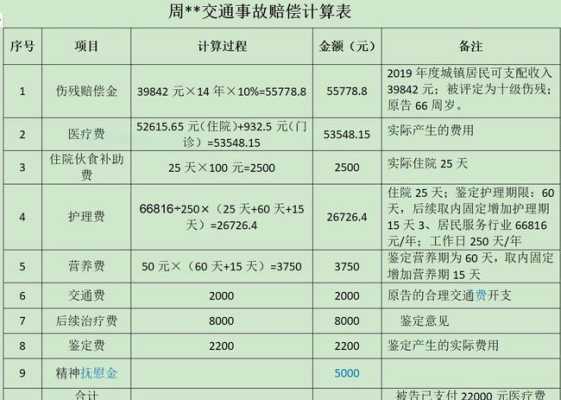 坐客车车祸赔偿金多少钱：每日与每月赔偿标准详解