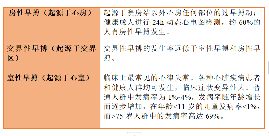 室性早搏患者能否申请残疾评定及所需条件和流程详解