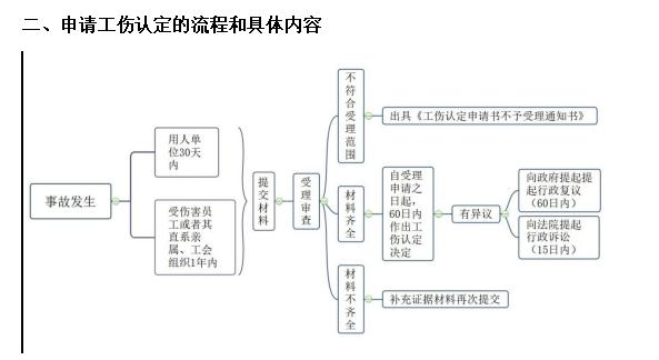 家人帮忙认定工伤：家属申请工伤认定流程及争取补偿指南