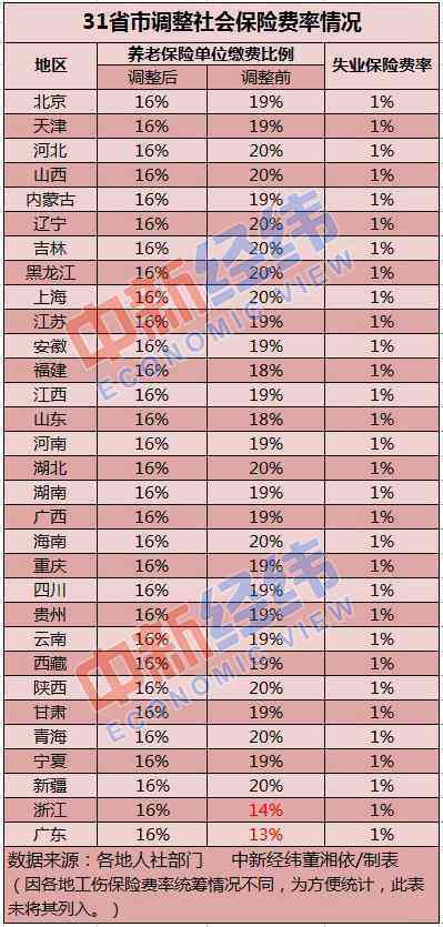 工伤认定申请：家属依法启动期限审查流程