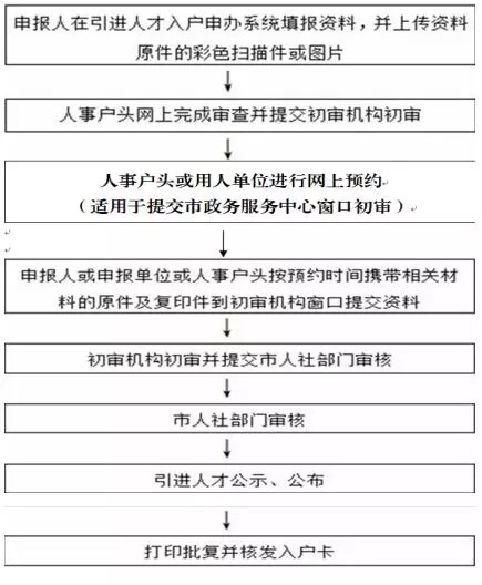 详述工伤认定流程：从申请到家属权益保障的全方位指南