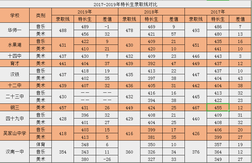 家庭困难认定时间：如何填写、具体是什么月份、查询途径及九月具体日期详解