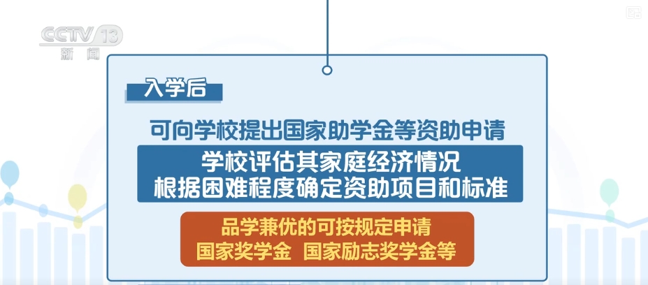 家庭经济状况评估与困难程度判定标准