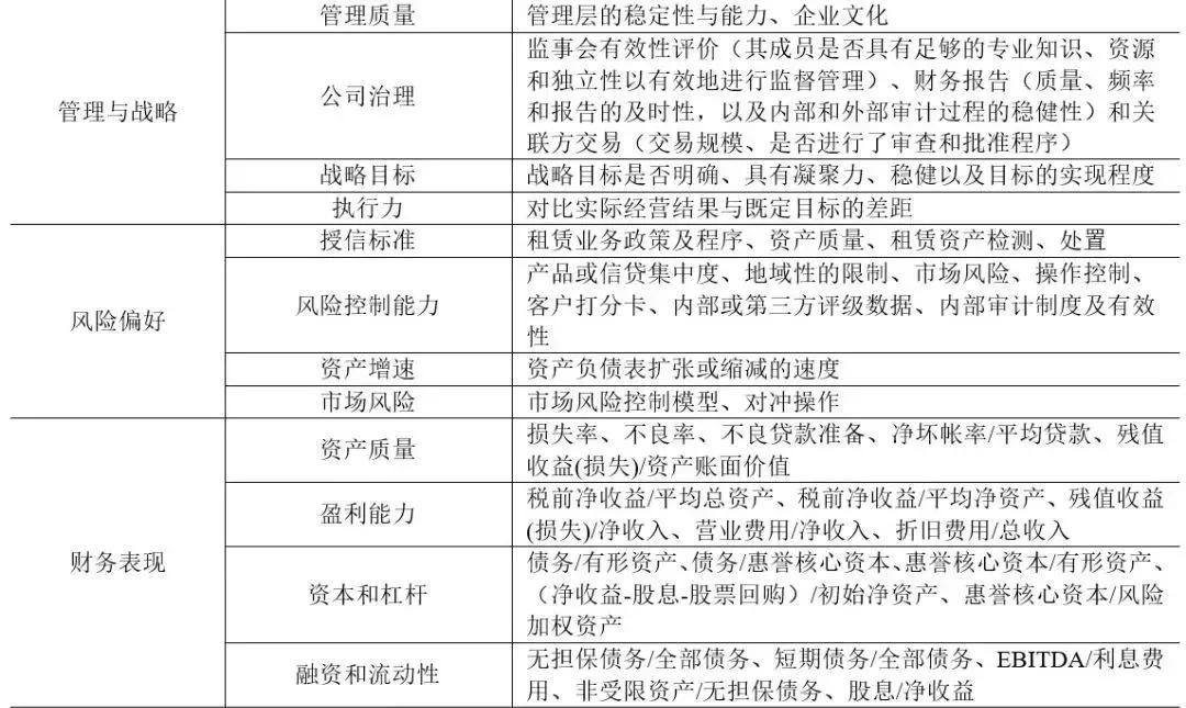 家庭经济状况评估与困难程度判定标准