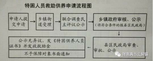 家庭困难认定分级标准详解：多档次划分及认定流程一览