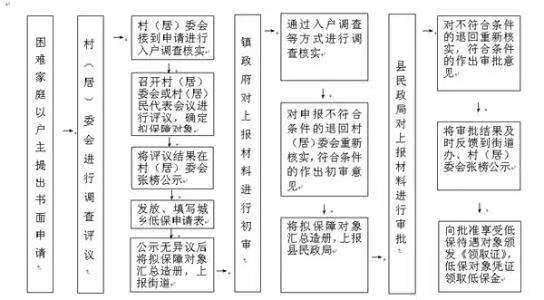 家庭困难认定分级标准详解：多档次划分及认定流程一览