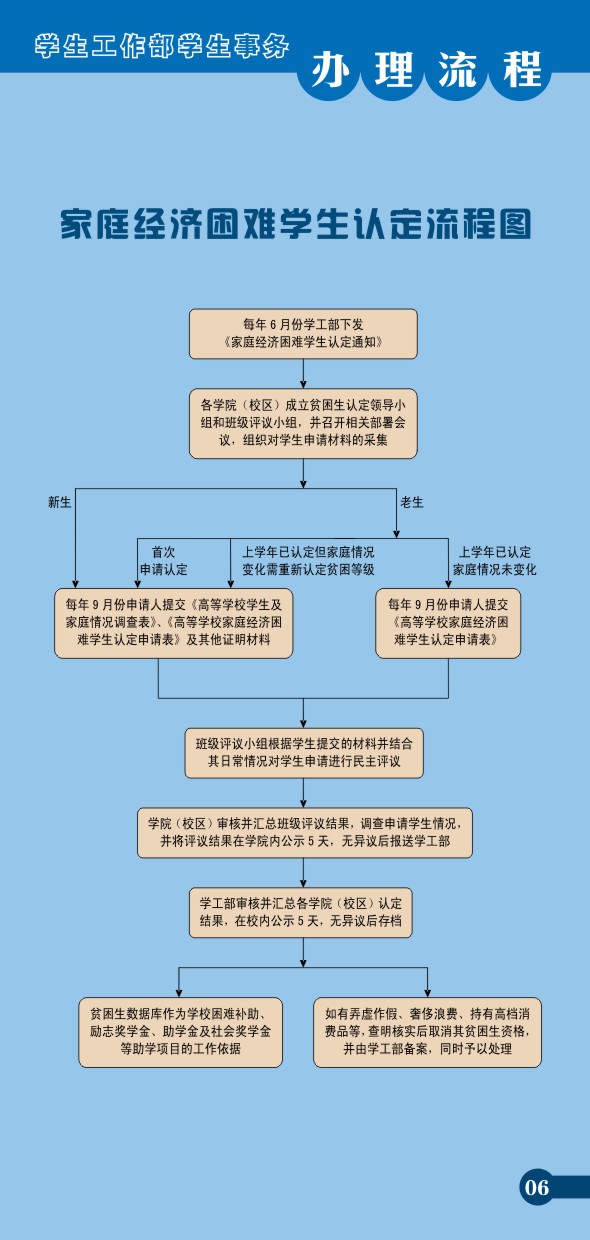 家庭困难认定分级标准详解：多档次划分及认定流程一览