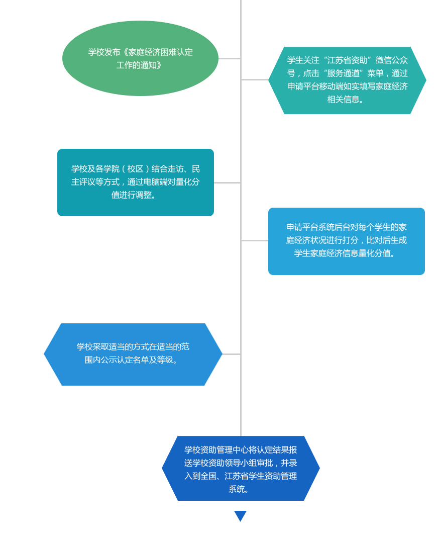 家庭困难认定分级标准详解：多档次划分及认定流程一览