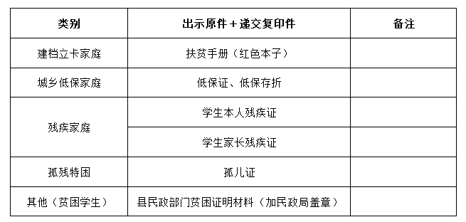 家庭困难认定需要什么材料、手续及证件，以及认定表用途一览