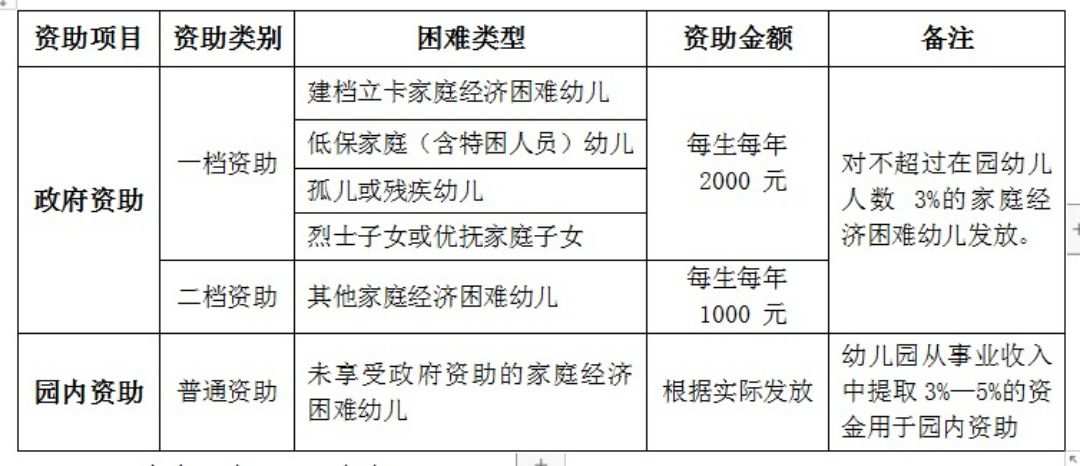 困难家庭经济补助标准详解：认定条件与资助金额一览