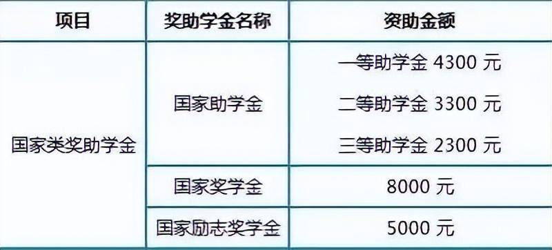 困难家庭经济补助标准详解：认定条件与资助金额一览